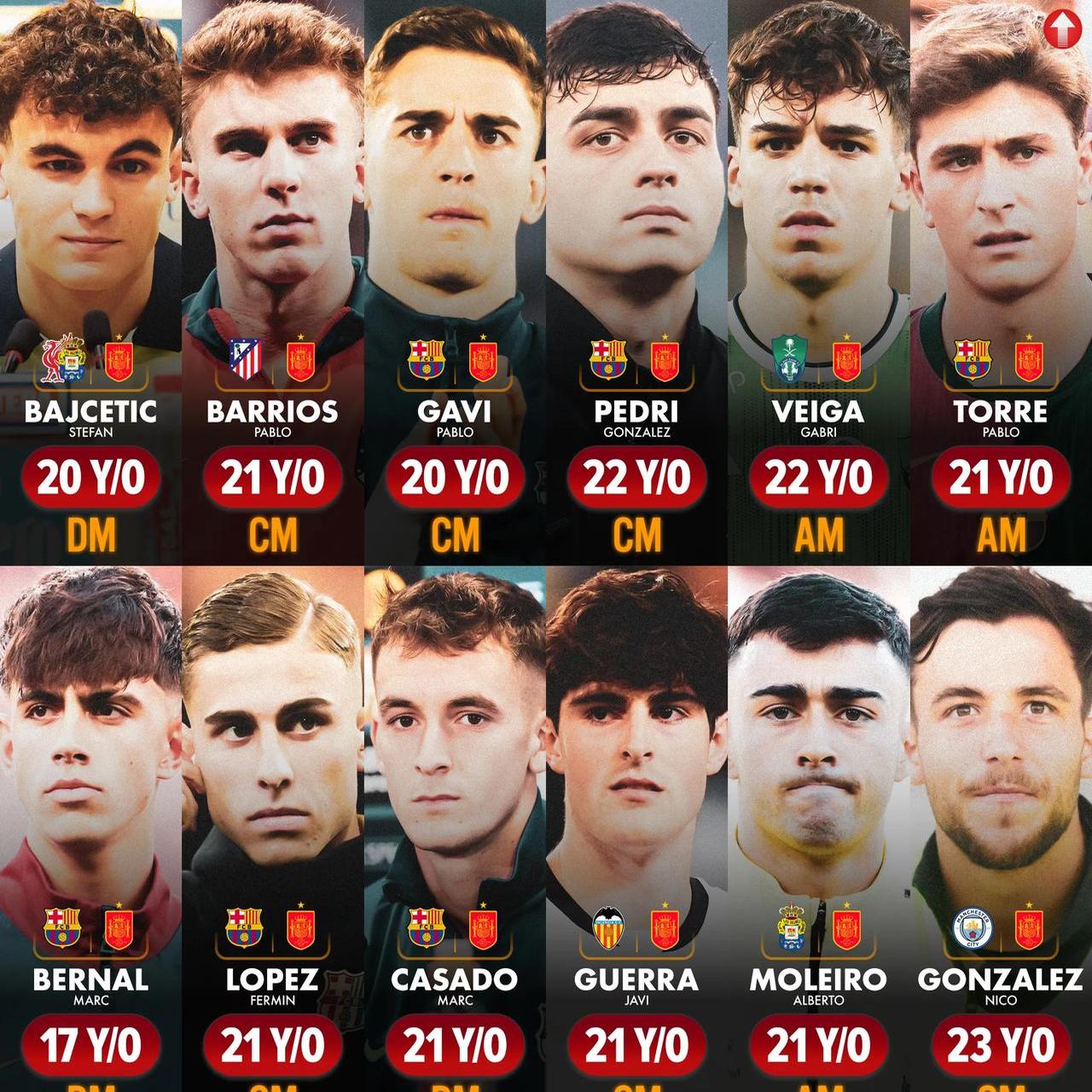 关于西班牙足坛新星崛起，年轻球员展现实力的信息